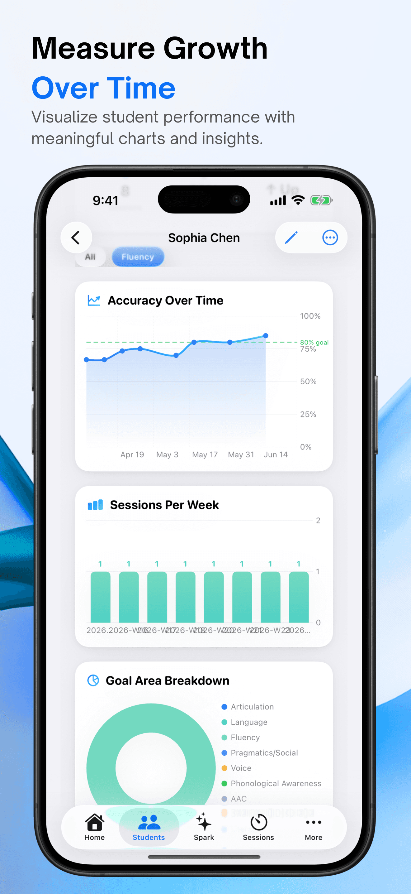 App Store screenshot of SLP Spark charts showing accuracy over time and goal breakdown