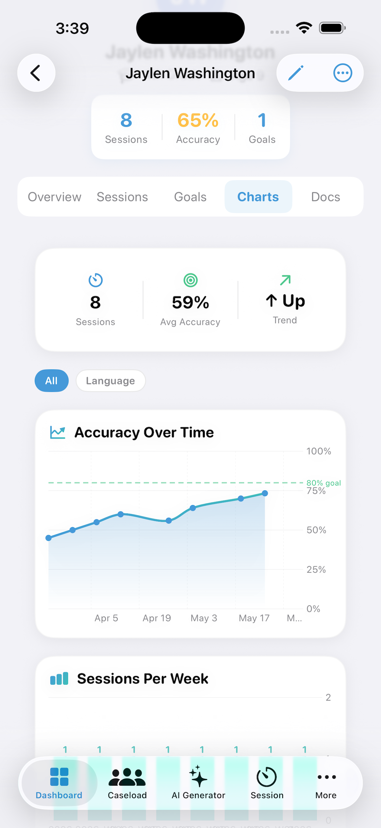 SLP Spark student detail with progress charts